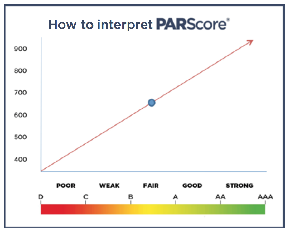 how-to-interpret-your-parscore